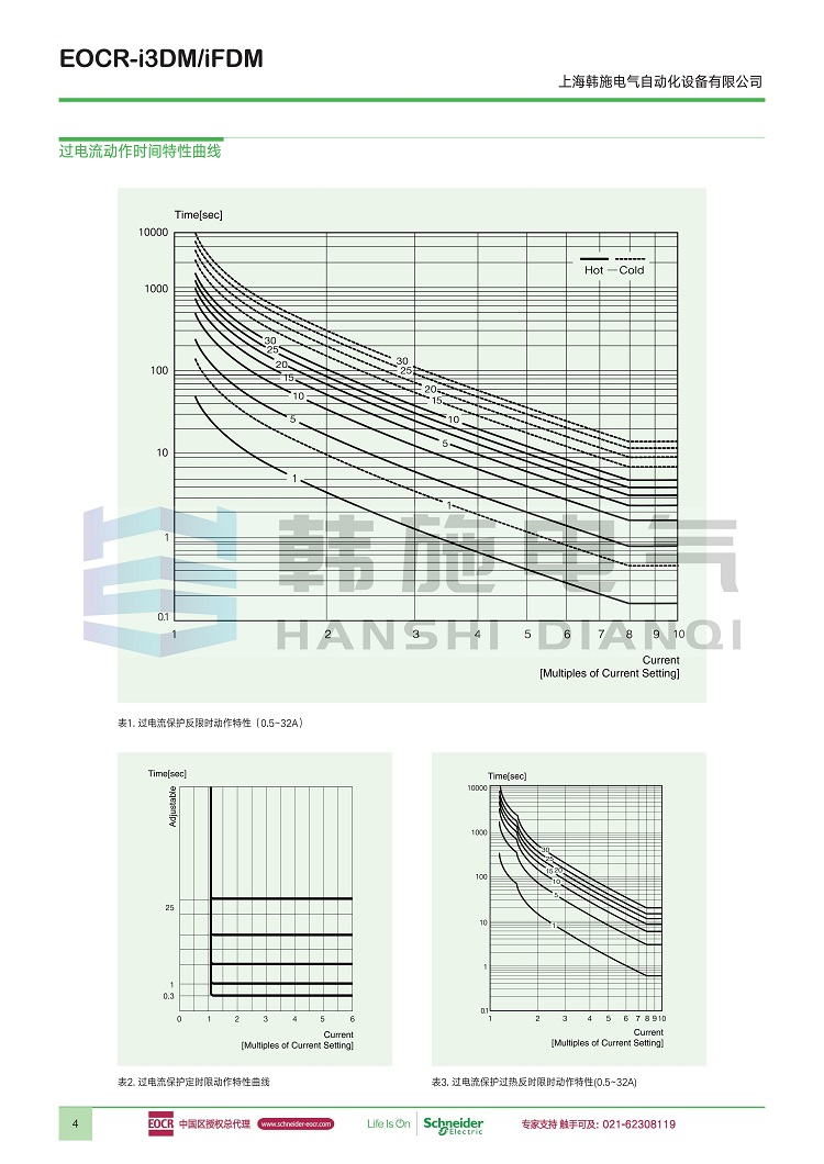 I3DM-WRDUW Schneider EOCR-i3DM-WRDUWZ Korea Sanhe Motor Protection Relay