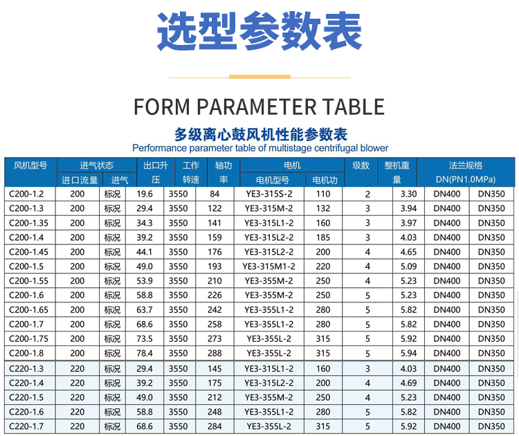 C200 C220 sewage treatment negative pressure dust removal turbine multi-stage centrifugal fan