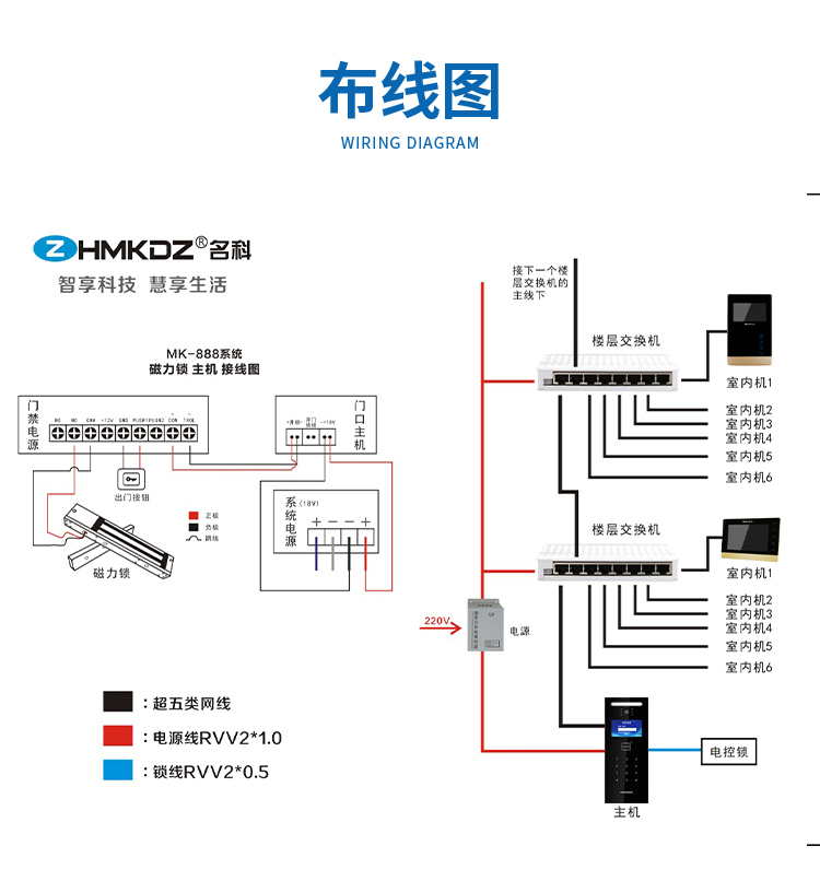 ZHMKDZ Mingke Visual Intercom Unit Door Host Analog Network Cable Building Intercom System 4.3 inch Color Screen