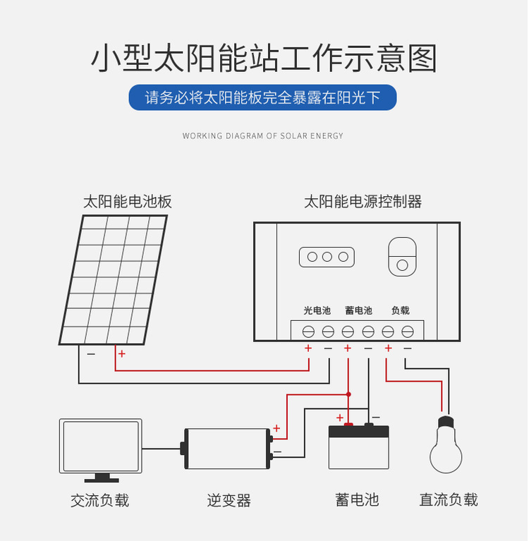 Polar Rich Commercial Solar Cell Industrial Off grid 460W Photovoltaic Cell Module with High Output Power