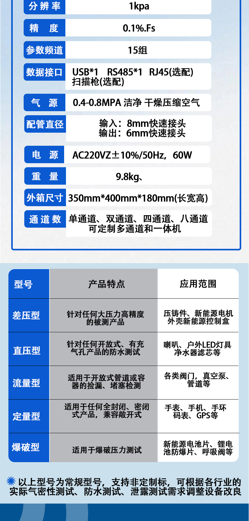 Quantitative gas leak detection and airtightness testing Manufacturer's special camera intelligent bracelet waterproof level testing