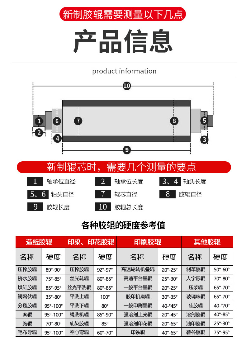 Processing customized wear-resistant rubber rollers Mechanical processing polyurethane coated rubber rollers