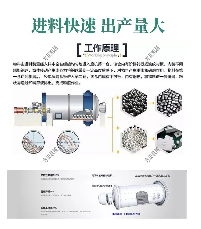 Slag ball mill, mining ball mill equipment, mining rod mill, square machine