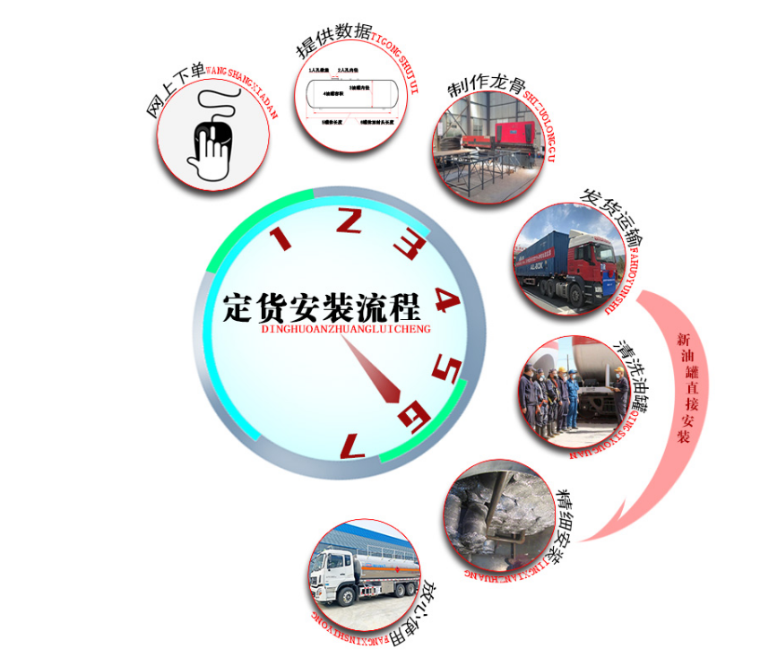 Approval procedures for atmospheric pressure skidding of explosion-proof barrier materials for refueling and gas stations Automatic double layer installation by enterprises