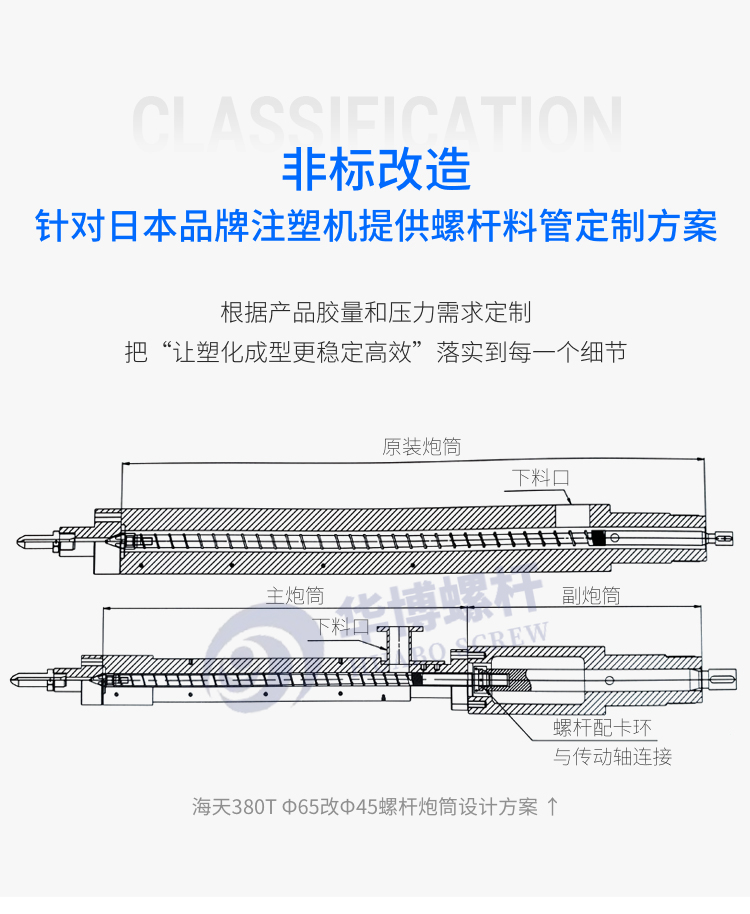 Halogen-free dedicated screw connector electronic harness PA/LCP injection molding machine screw with high corrosion resistance and wear resistance