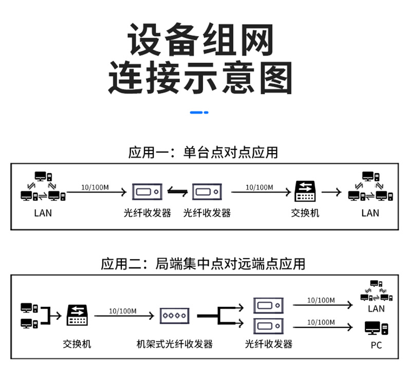 FiberHome Telecom Grade Gigabit Single Mode Fiber Optic Transceiver Optoelectronic Converter