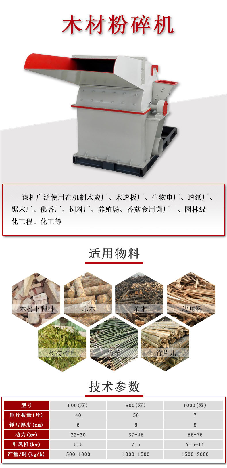 Small Wood Sawdust Crusher 800 Wood Chip Crusher Electric Corn Core Crushing Equipment Direct Supply