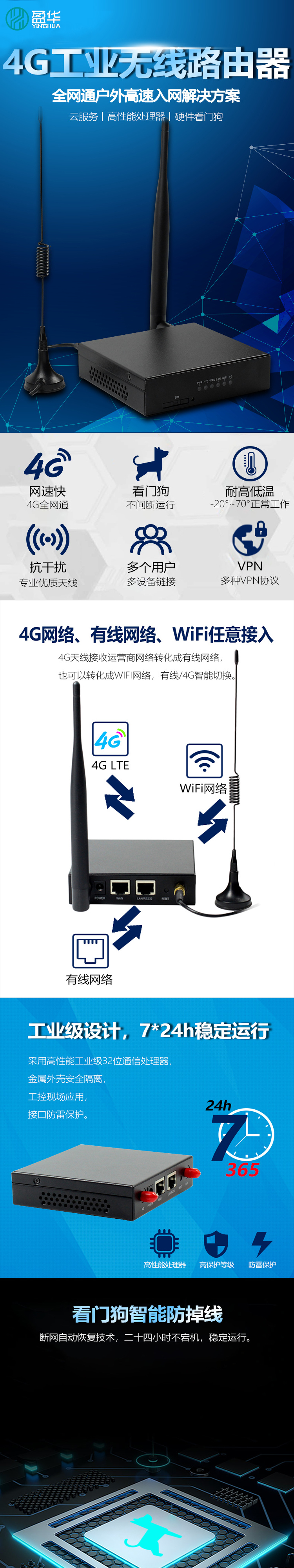 Wall-mounted full network plug in SIM card ready to use industrial grade WiFi 4g wireless router