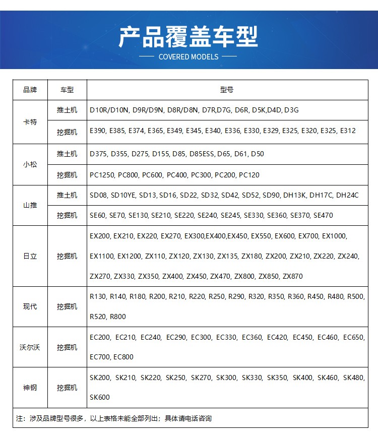 Shensteel SK460 Excavator Accessories Wholesale Mining Quality Structural Parts Rotary Bearing Rotating Large Turntable