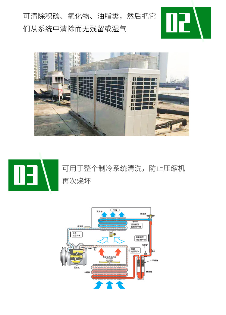 Refrigerant pipeline internal cleaning agent KJR-022 is used to clean carbon deposits, asphalt, grease, and other substances. 25L per barrel is affordable