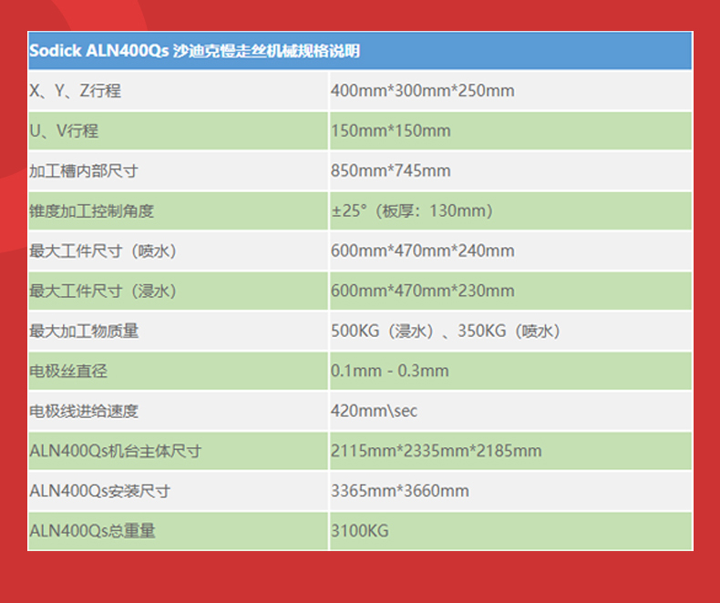 SDK-0747 Technical Guide for Sadik Oil Cutting Slow Wire Cutting Machine Tool