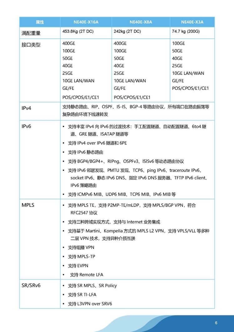 CR5D0E4NBA71 (4-port 100GBase QSFP28 integrated circuit processing board (LPUI-402A))