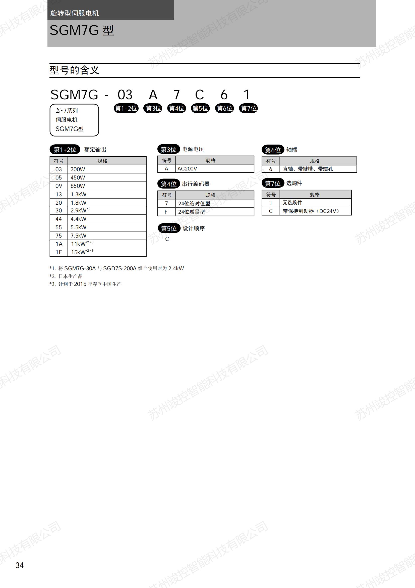 Original Yaskawa servo motor SGM7G-75AFC61 high torque 24 bit incremental 7.5KW supporting driver