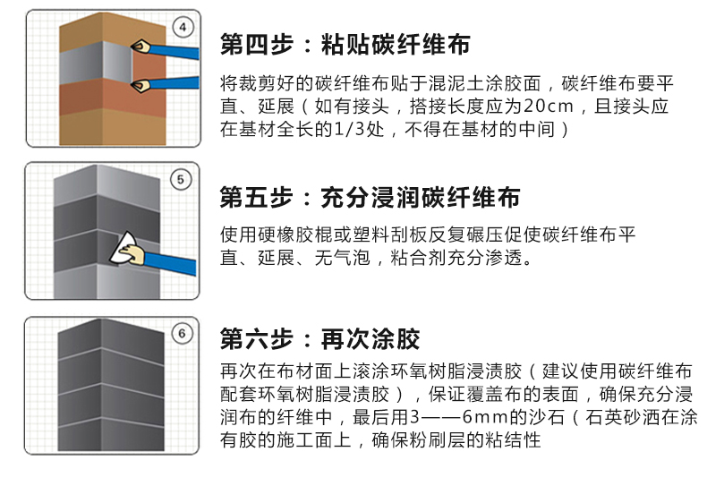 Cracked beams in old houses reinforced with 300g carbon fiber cloth for crack repair 200g carbon fiber anti crack cloth