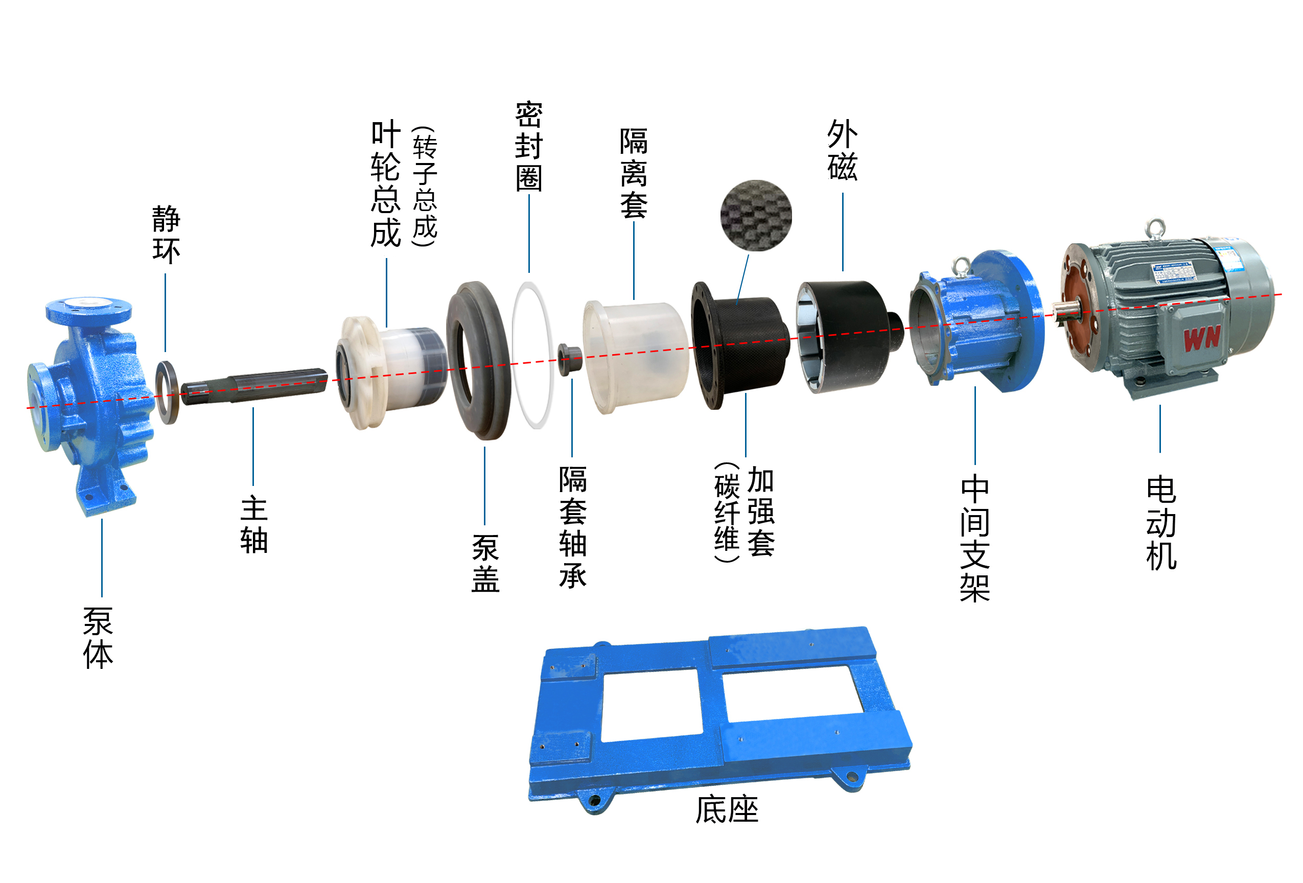 Large fluorine lined magnetic pump IMD200-150-315FT strong acid and alkali resistant leak free magnetic pump fluorine resistant