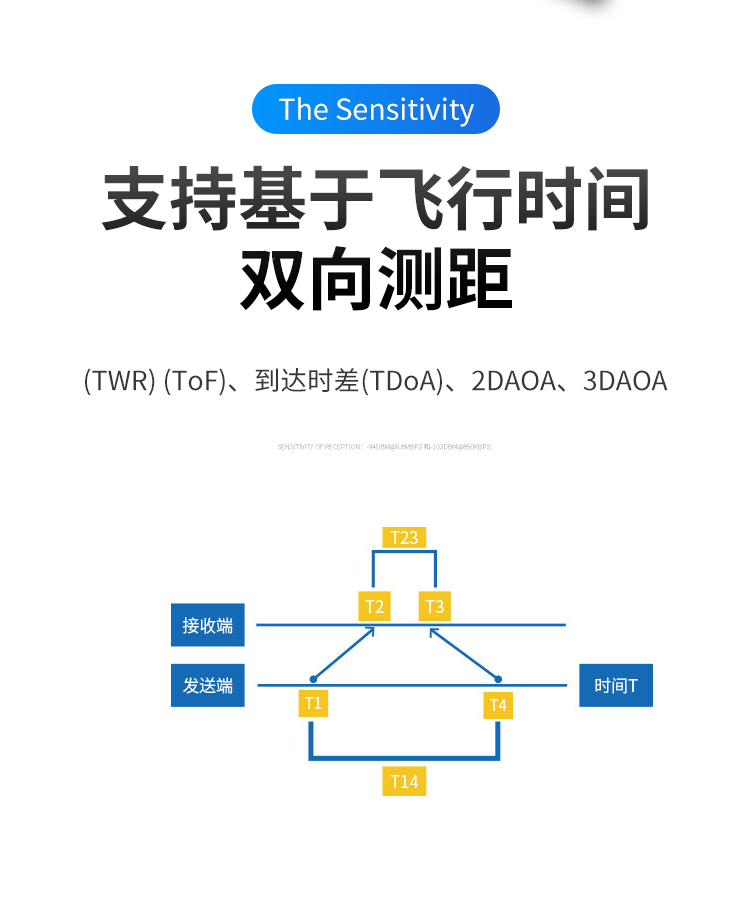 Wireless network positioning chip UWB ranging module transmission and reception module UWB indoor positioning development board