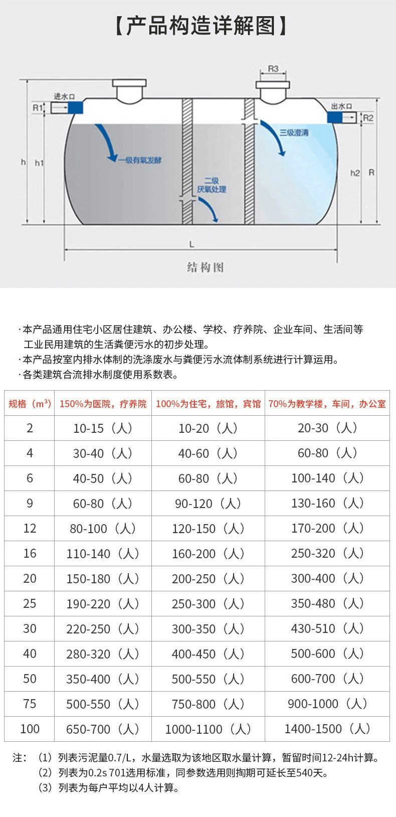 Glass fiber reinforced plastic manufacturers sell Septic tank products Sewage treatment facilities for school engineering in rural communities with a length of 2m~150m