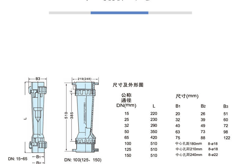 Zhuoran Tiangong Plastic PVC Glass Tube Rotameter Lzb Anticorrosive Float Alarm Switch DN100AS Pipe