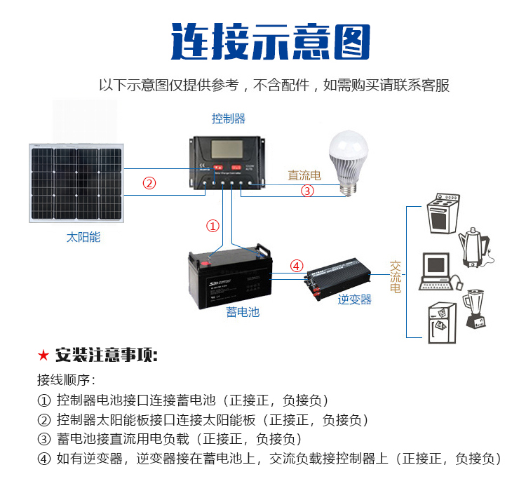 156 single crystal solar photovoltaic panels, 70W solar panel modules with sufficient power to generate high power and low losses