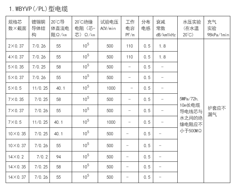 Fengxu Hydraulic Cable Sensor Shielded Wire Vibrating Wire Cable Automatic Transmission YSPT-4A4 * 035+1 * 0.3