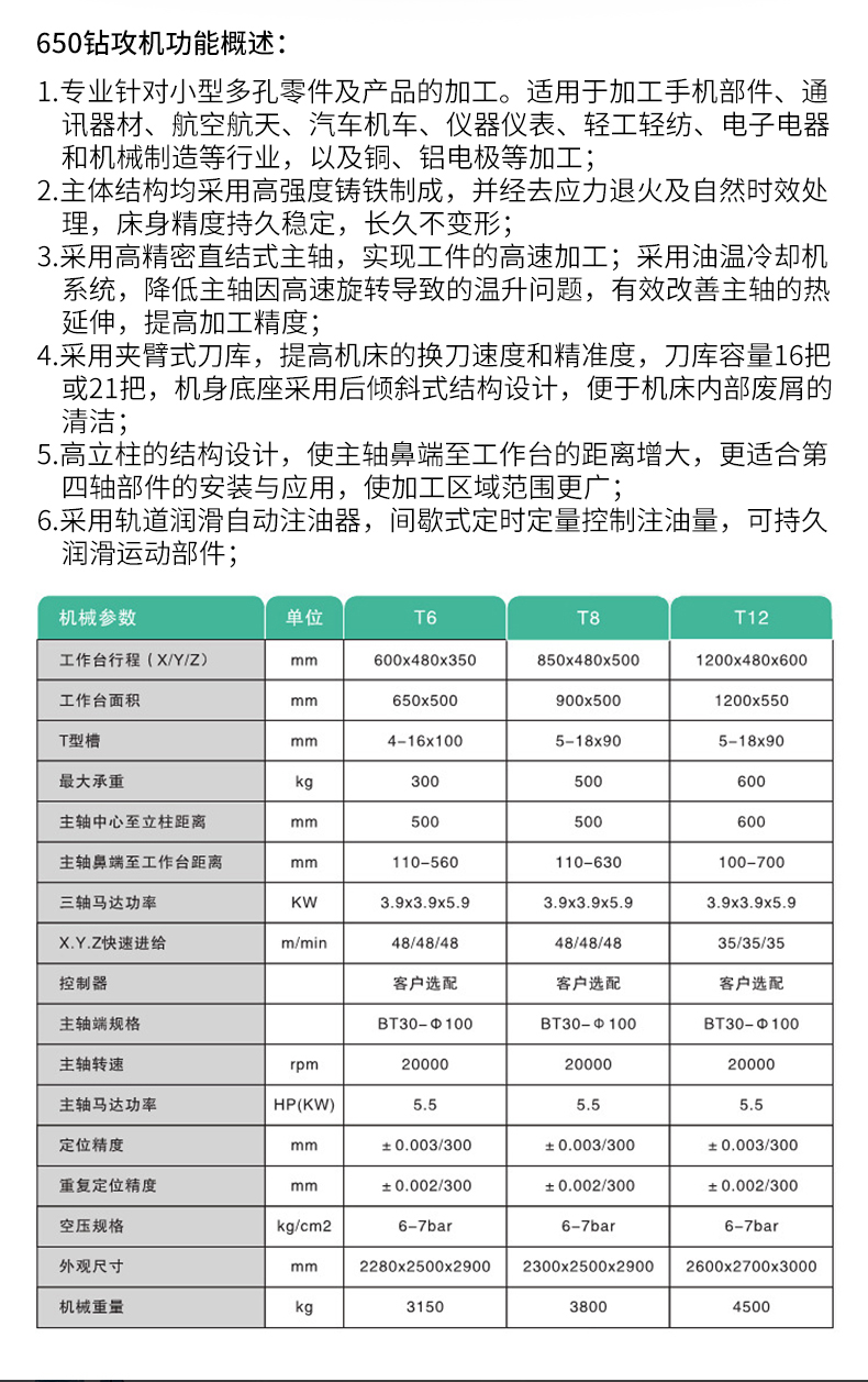 Mingke Boring and Washing Processing Center High Speed Four Axis Machine 1580 Profile Machine Manufacturer's Operation is Simple