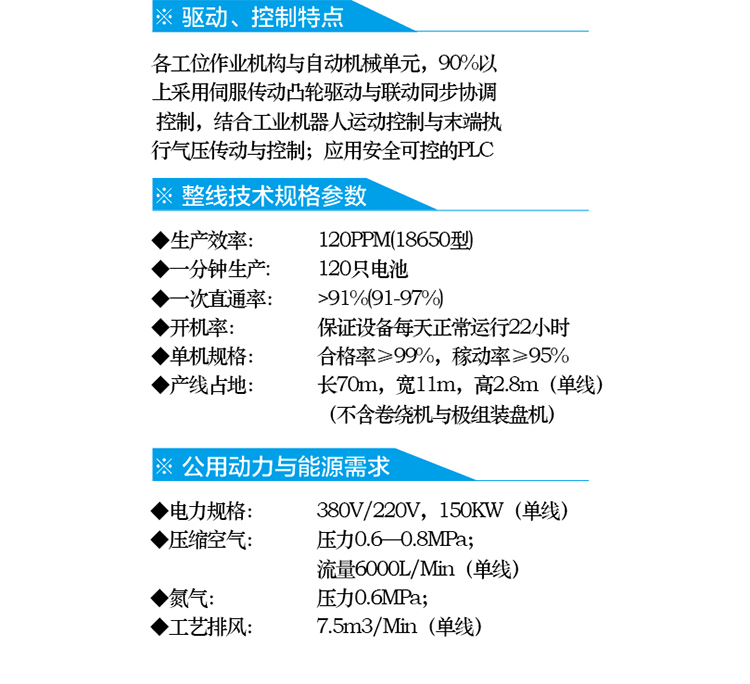 The non-standard design of the packaging process for square batteries in the lithium battery production line of the cylindrical lithium battery pack assembly line