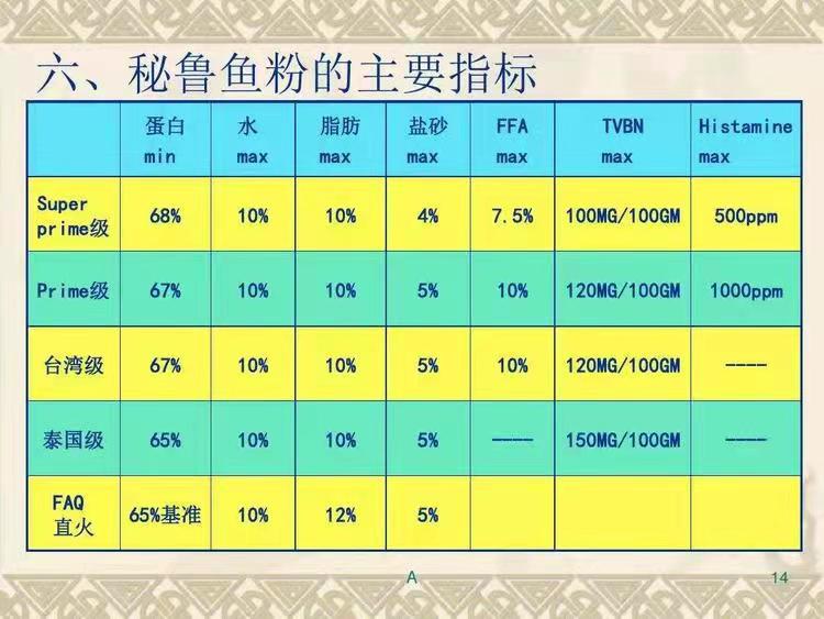 Feed grade imported fish meal, pig, chicken, fish, shrimp, concentrated pre mixed nutritional main protein raw materials