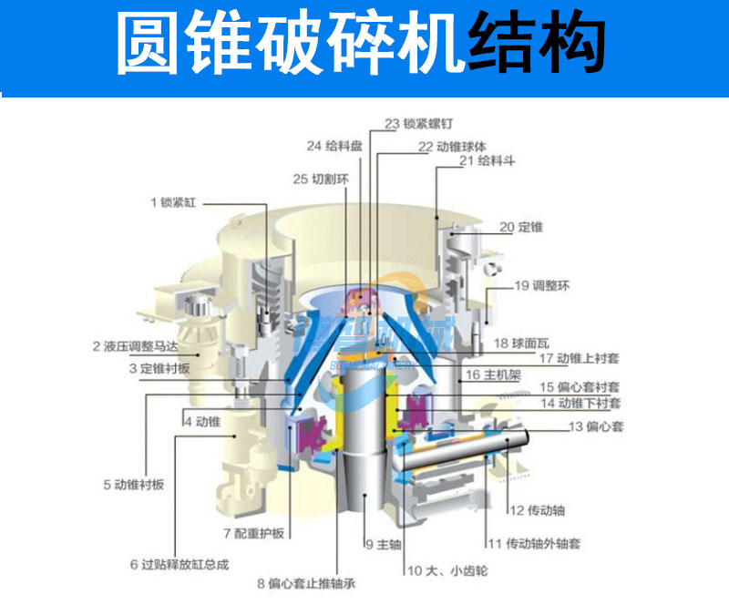 Single cylinder hydraulic cone crusher iron ore river pebble crusher basalt granite crusher