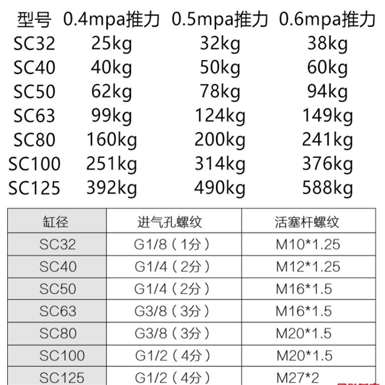 Supply Star Standard Cylinder SC80X100X110X120X150X200X300X400X500S