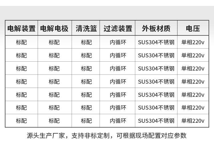 Yizao Hardware Parts Cleaning Equipment Mould Surface Oil and Rust Removal Device Electrolytic Ultrasonic cleaning