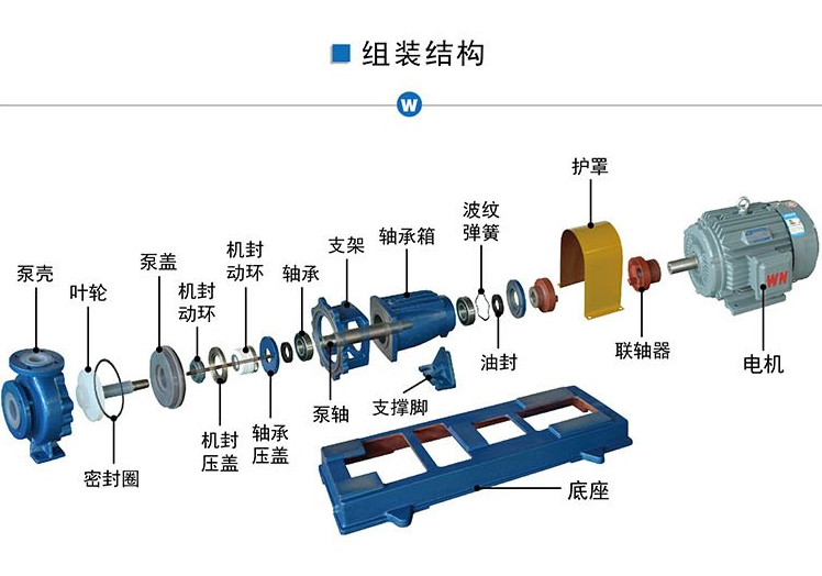 Supply of corrosion-resistant chemical centrifugal pumps IH65-50-160 stainless steel chemical pumps Acid and alkali resistant pumps