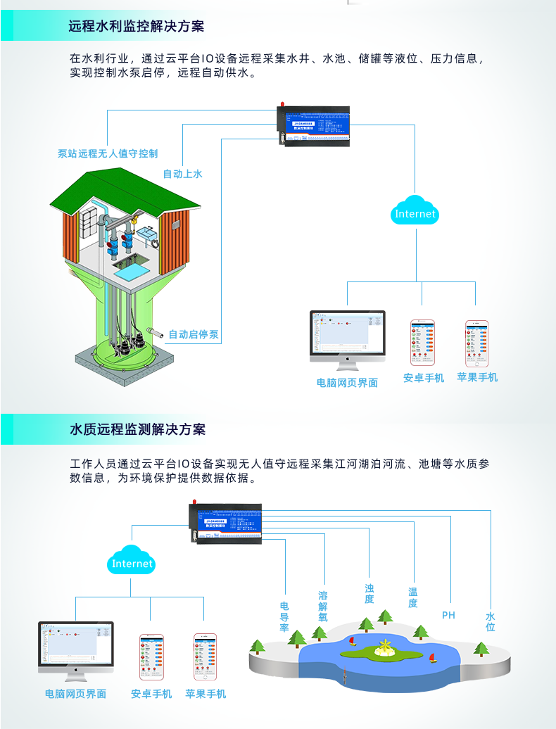 Mobile Computer Network Remote Platform PLC Control Smart Home Agricultural Greenhouse Irrigation Juying DAM0888C