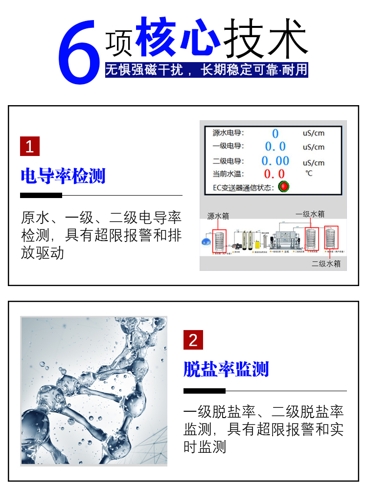 Seven technology RO reverse osmosis program controllers for water treatment with multiple protections, stable and durable