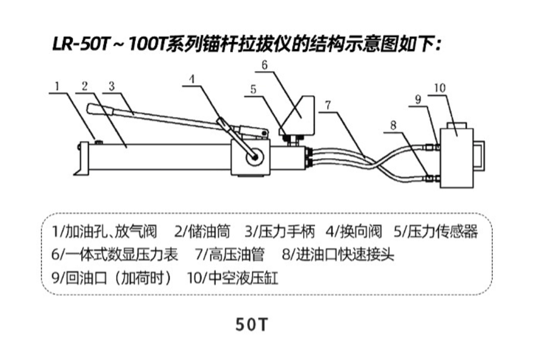 Anchor rod pull-out instrument, tension meter, steel bar planting instrument, chemical anchor bolt, digital display, LCD bolt, steel bar anchor, pulling tool, Ningke