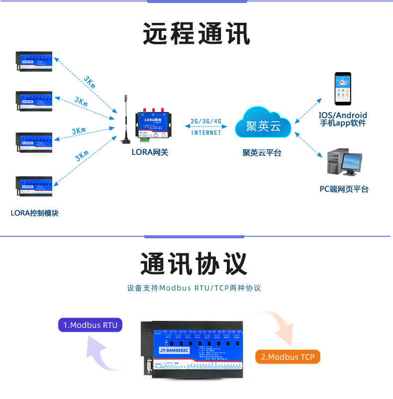 LORA-0888C Remote Control Relay Wireless Wireless Communication Switching Value Acquisition Module Lora Transparent Transmission