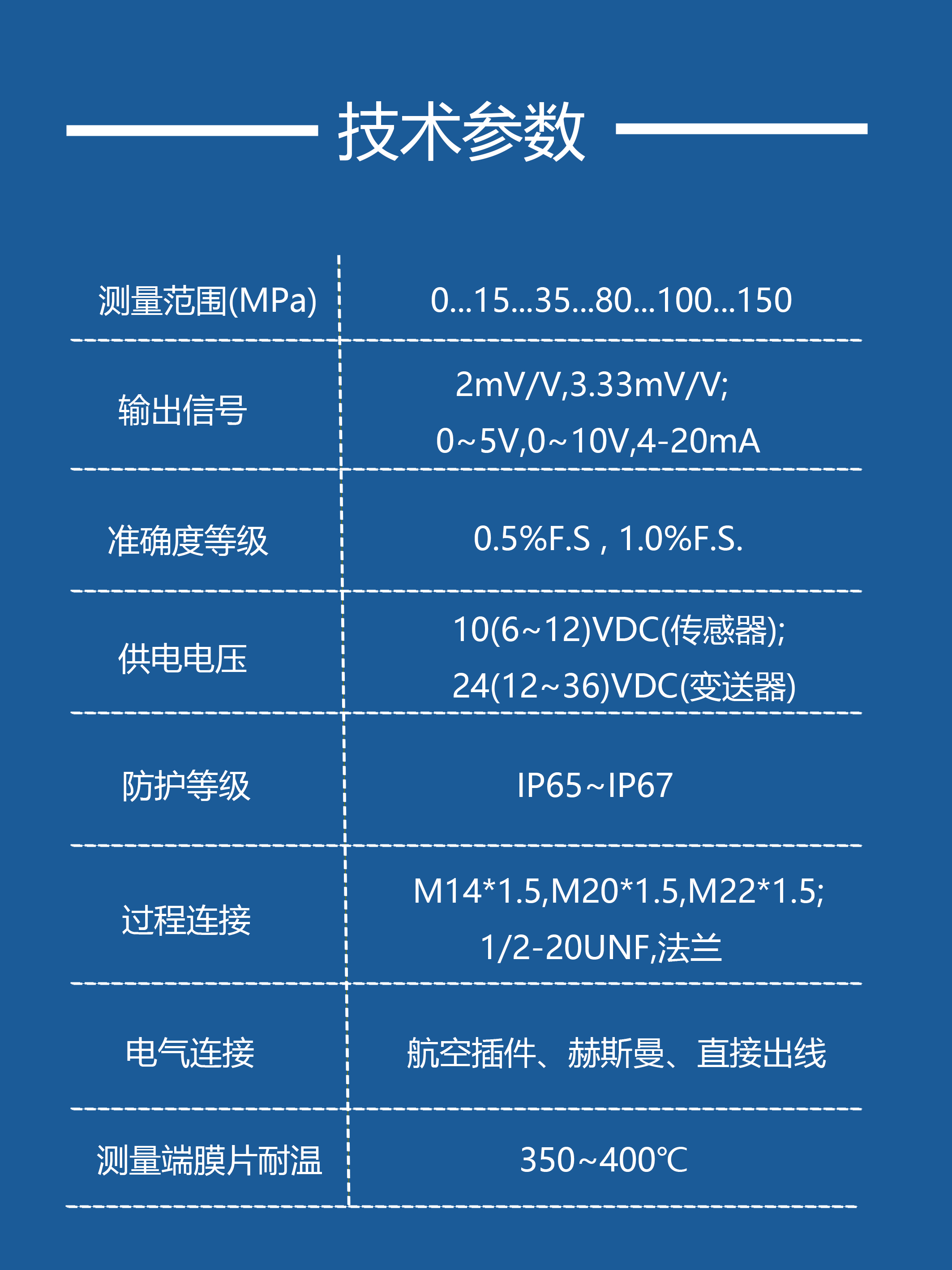 Replacing imported chemical fiber textile equipment with 1/2-20 interface high-temperature melt pressure sensor transmitter