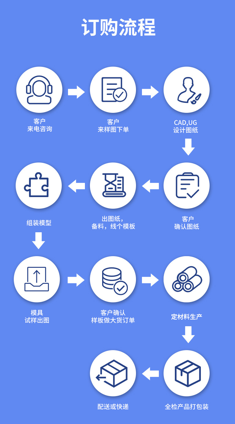 Precision Customization of Hardware Parts, Automotive Floor Accessories, Mechanical Components, Machine Welding, Processing, Aluminum Alloy CNC Bending