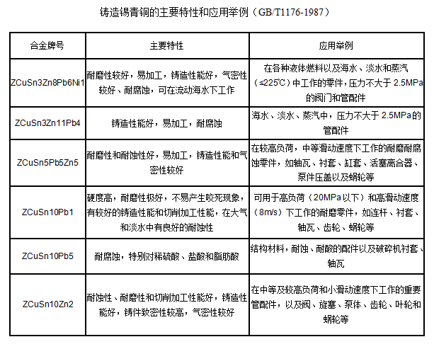 Copper Jin Metal ZQSn5Pb5Zn5 Copper Pipe QSn4-4-4 Copper Rod Copper Sleeve Processing Manufacturer