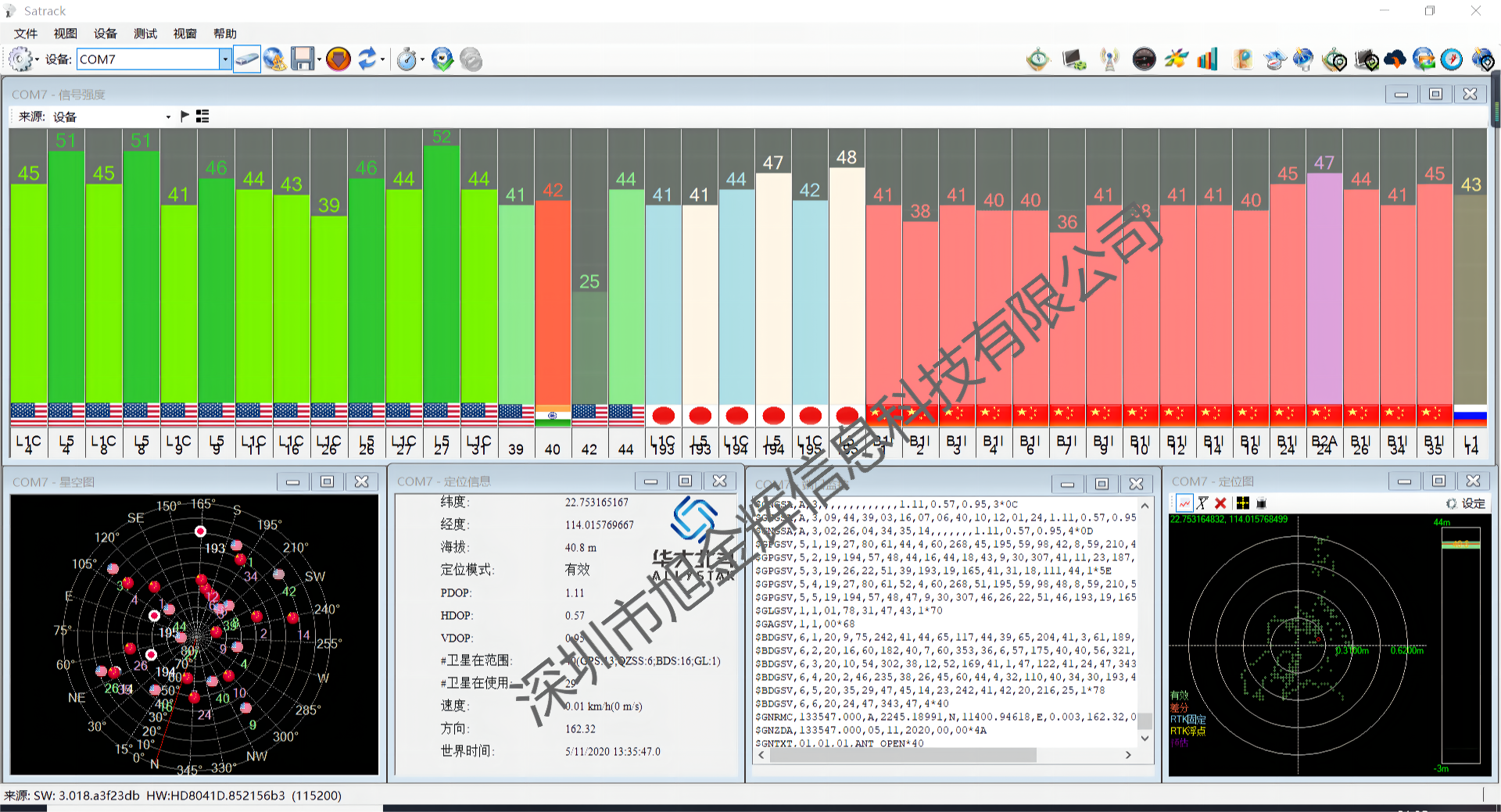 GPS antenna GLONASS GNSS IRNSS QZSS Galileo L1L5 B1B2a submicron