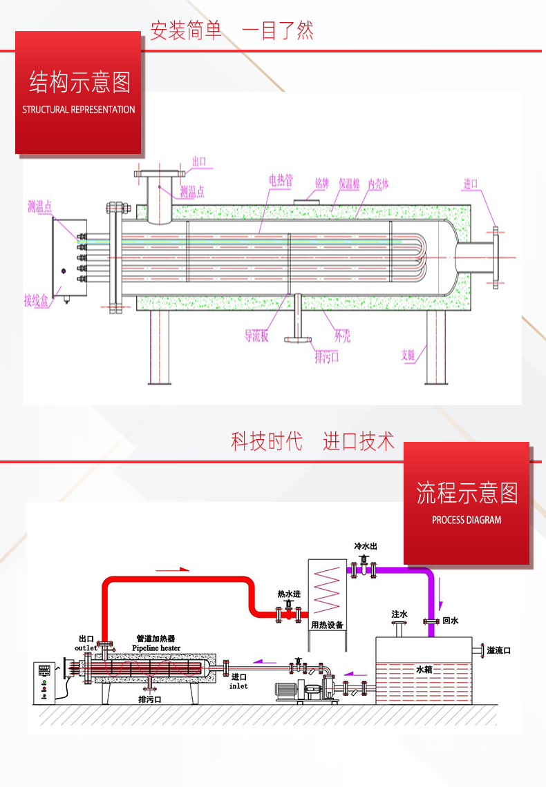 High temperature and high pressure electric heater, steam and nitrogen mixed gas heating, explosion-proof vertical pipeline heater