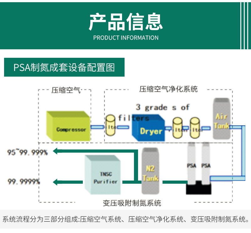 Shengbai Purification Equipment Supply Multimode Nitrogen Generator Industrial Video Air Purification Generator Equipment