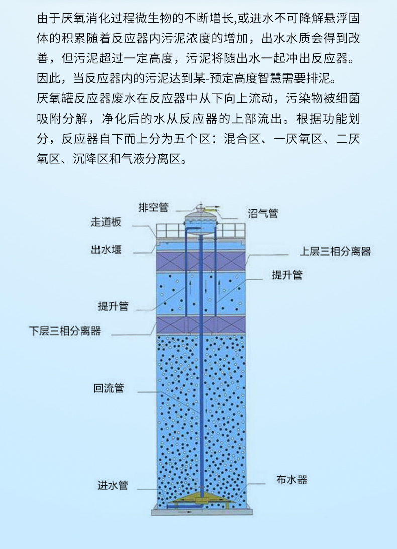 Wastewater treatment equipment anaerobic tower sludge bed wastewater treatment anaerobic reactor IC internal circulation device