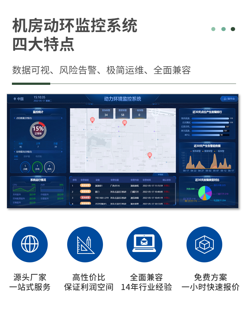 The deployment of the computer room dynamic environment monitoring system is convenient, fast, and widely compatible with Jia Technology