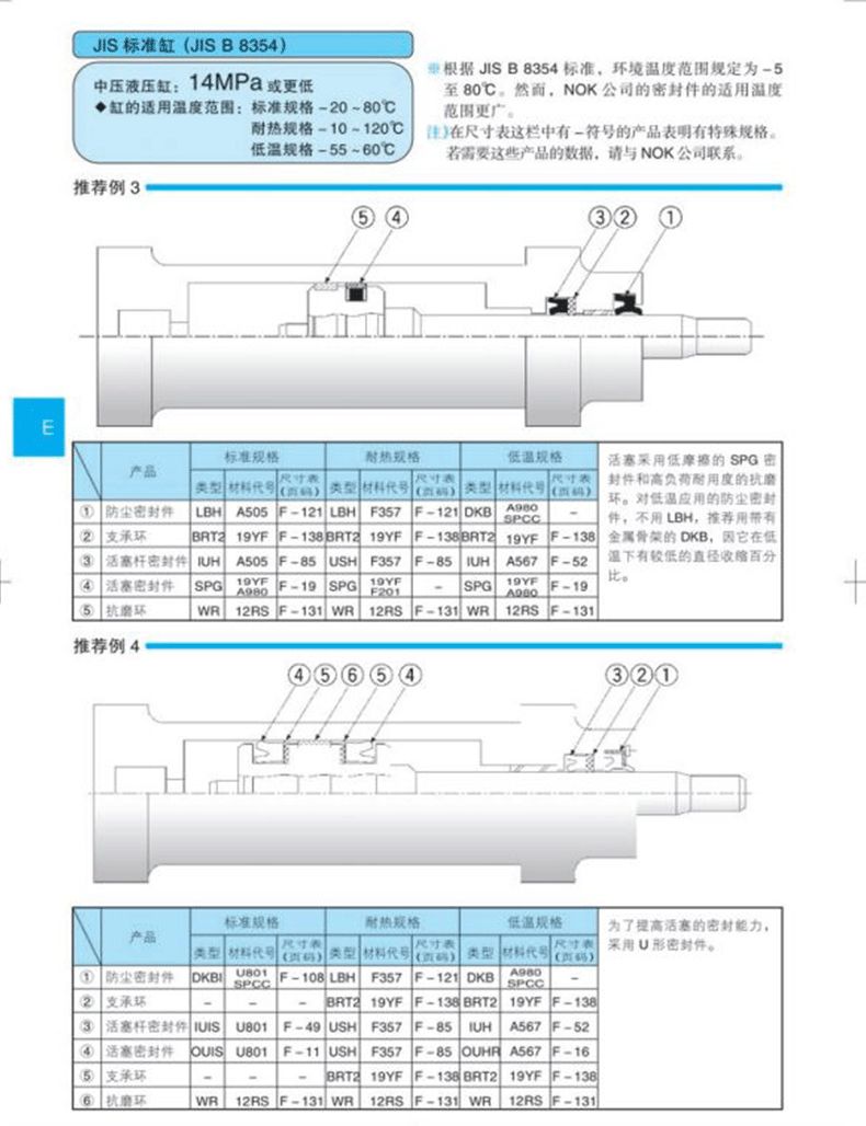 LBH type dustproof sealing hole shaft dual purpose sealing ring EPDM fluororubber dustproof ring oil seal gasket