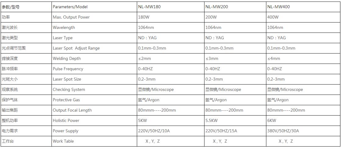 Cantilever laser welding machine, mould welding, mould repair, edge grinding, sealing edge crack and corner chipping