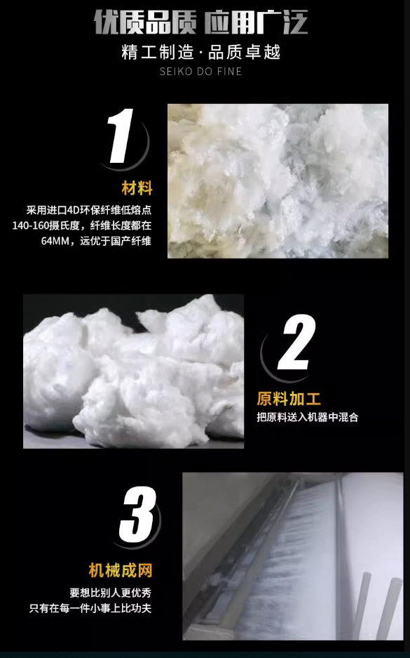 Paint room filter cotton, three-dimensional adhesive, automotive flame-retardant furniture, spray paint roof cotton