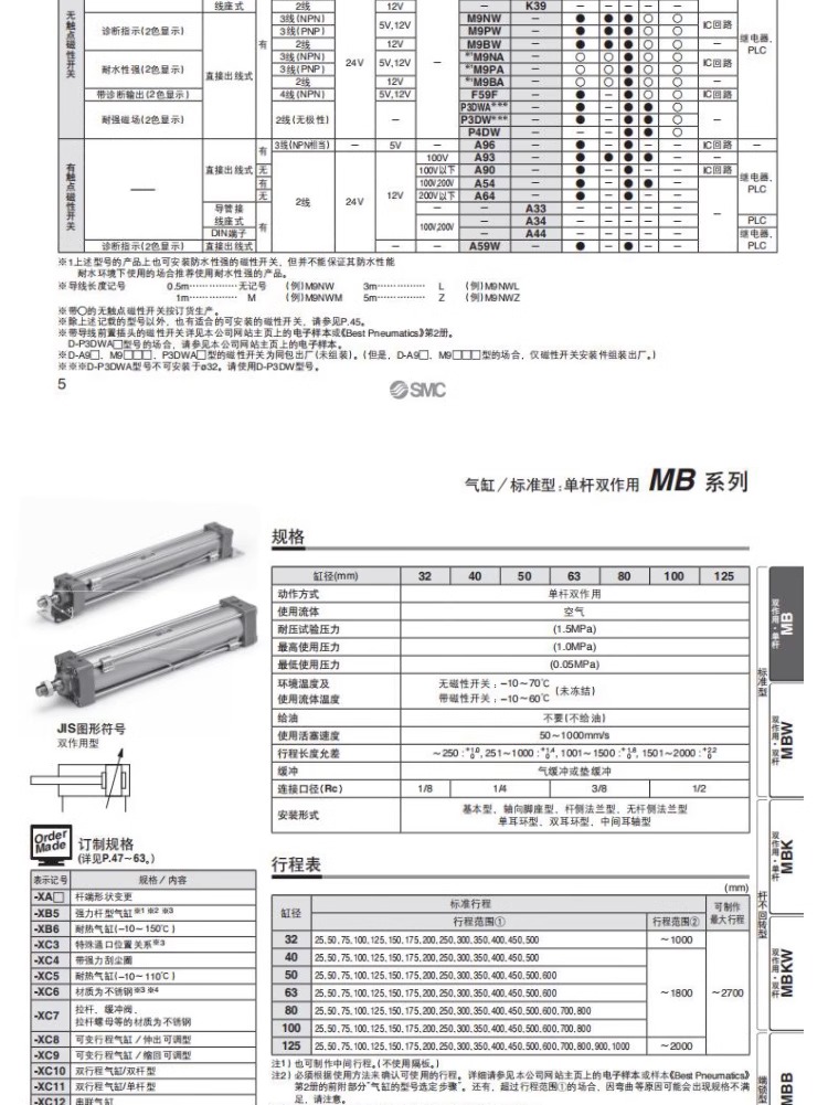 Original genuine SMC cylinder MDBB32/40/50/63/80/100/125-1234567895000CACB