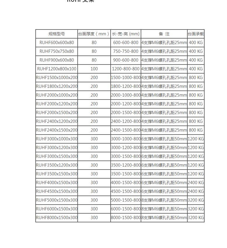 Ruiyu Technology - Air Floatation Vibration Isolation Optical Platform: RUHF Series - Isolation Airbag