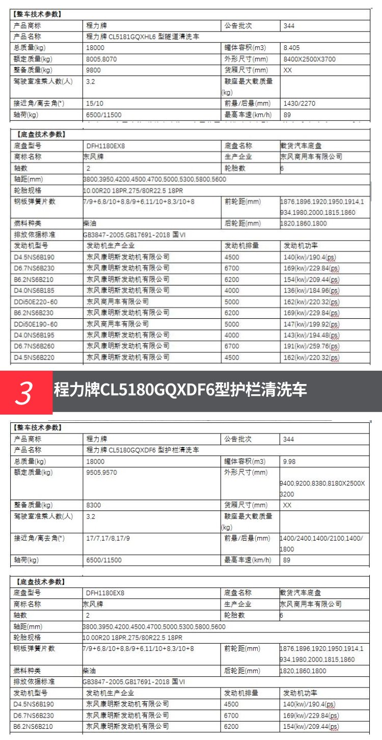 Dongfeng D9 Photovoltaic Plate Cleaning Vehicle Solar Module Tunnel Wall Cleaning Vehicle CL5180GQX6HL