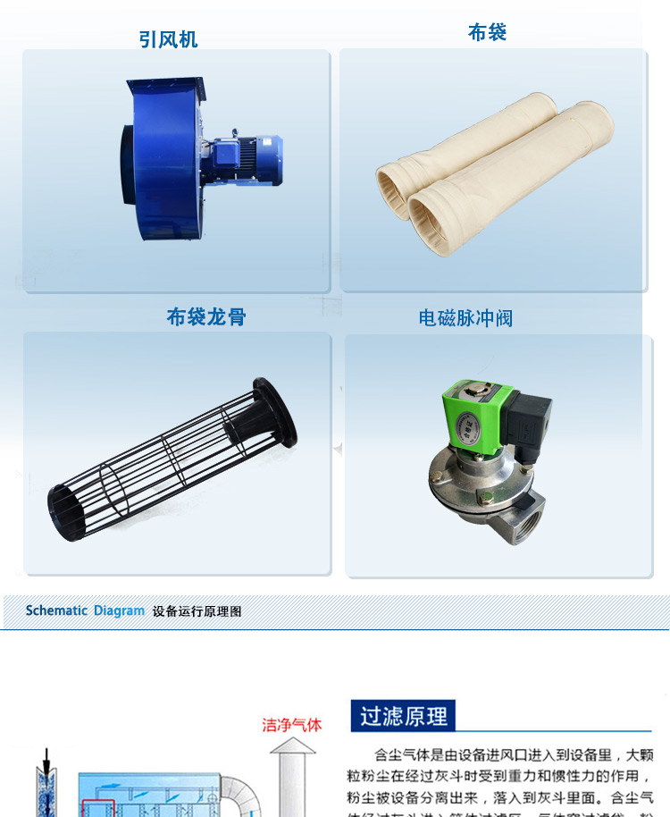 Gathering constant pulse dust collector bag type dust removal equipment warehouse top dust removal factory source